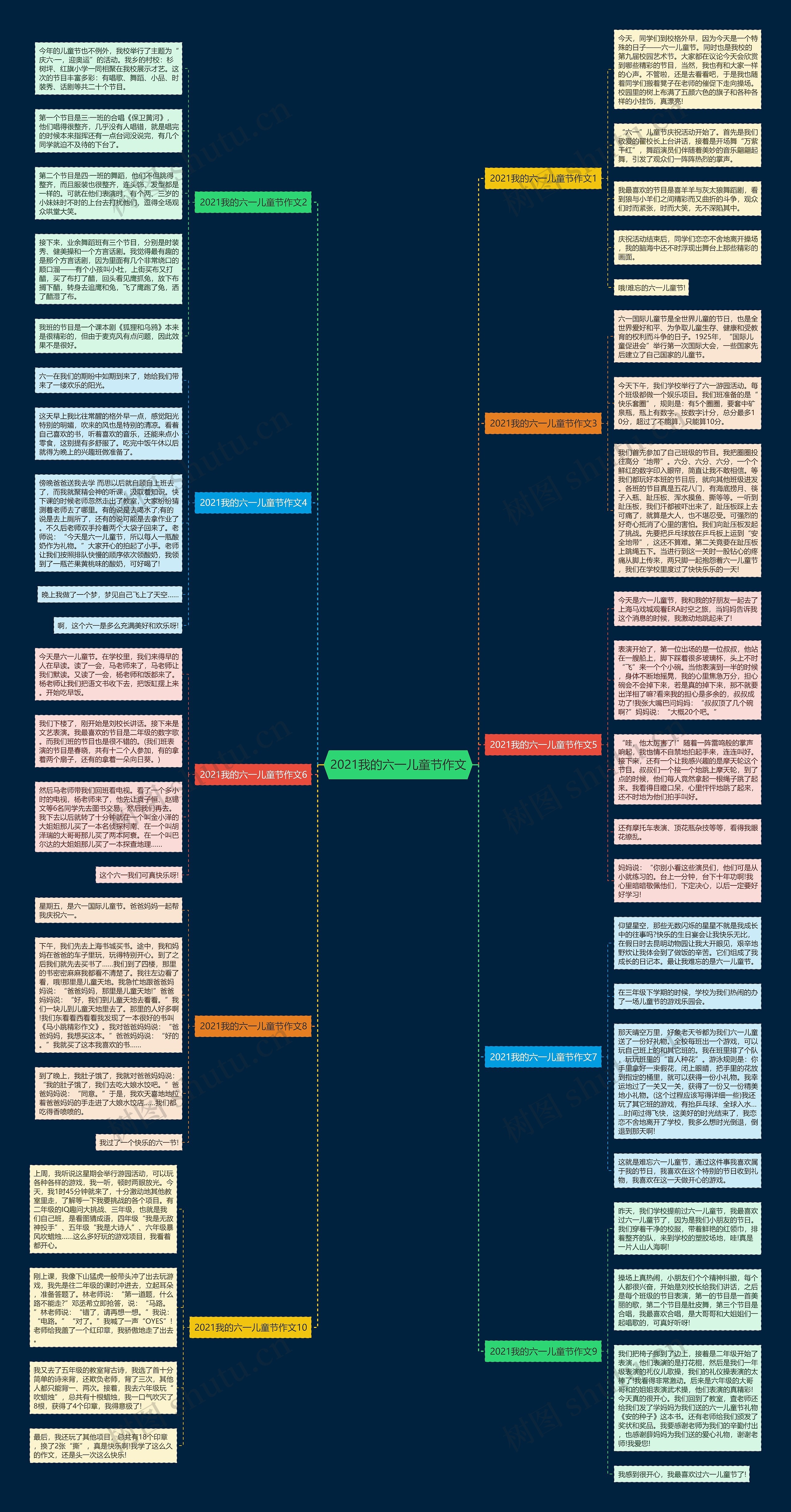 2021我的六一儿童节作文思维导图