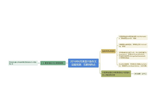 2016年6月英语六级作文话题预测：互联网热点