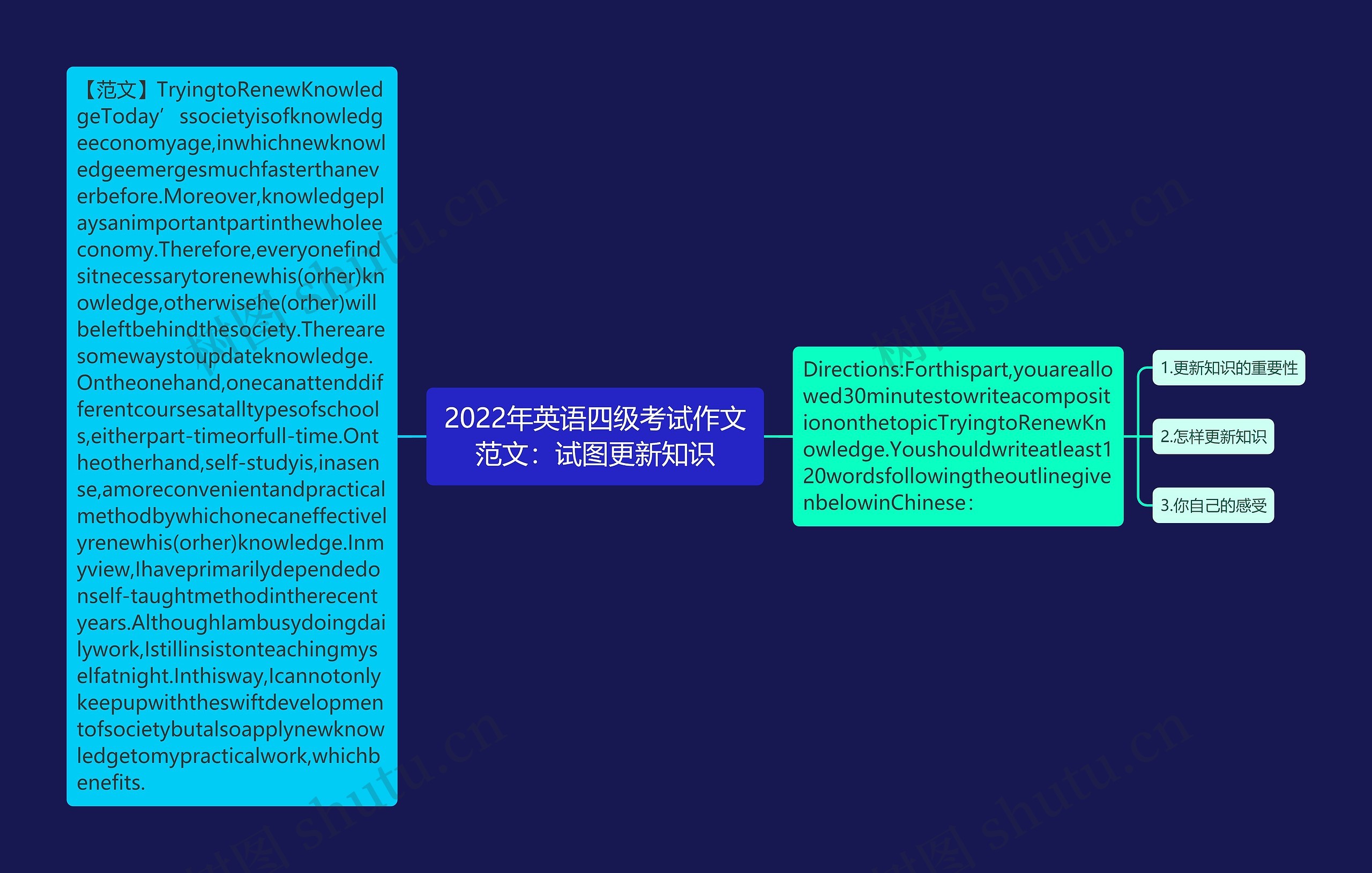 2022年英语四级考试作文范文：试图更新知识