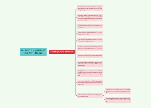 2016年12月大学英语六级易考范文：第24篇