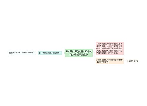 2015年12月英语六级作文范文模板预测盘点