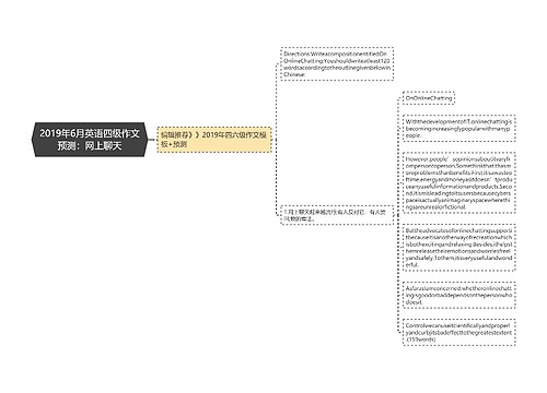 2019年6月英语四级作文预测：网上聊天