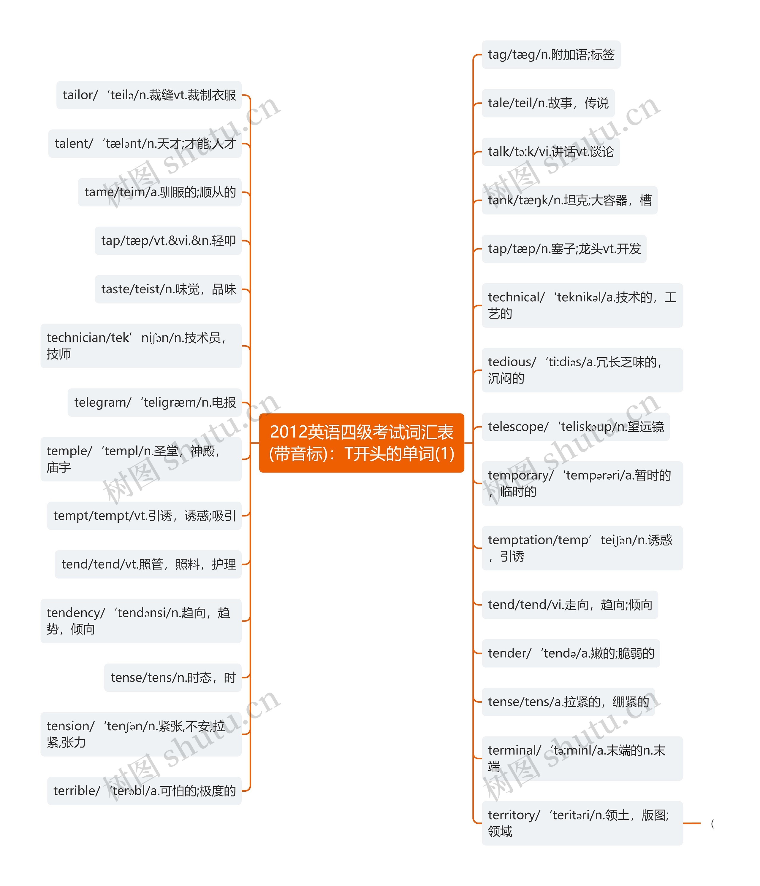 2012英语四级考试词汇表(带音标):T开头的单词(1) 2012英语四级考试词汇表(带音标):T开头的单词(1)