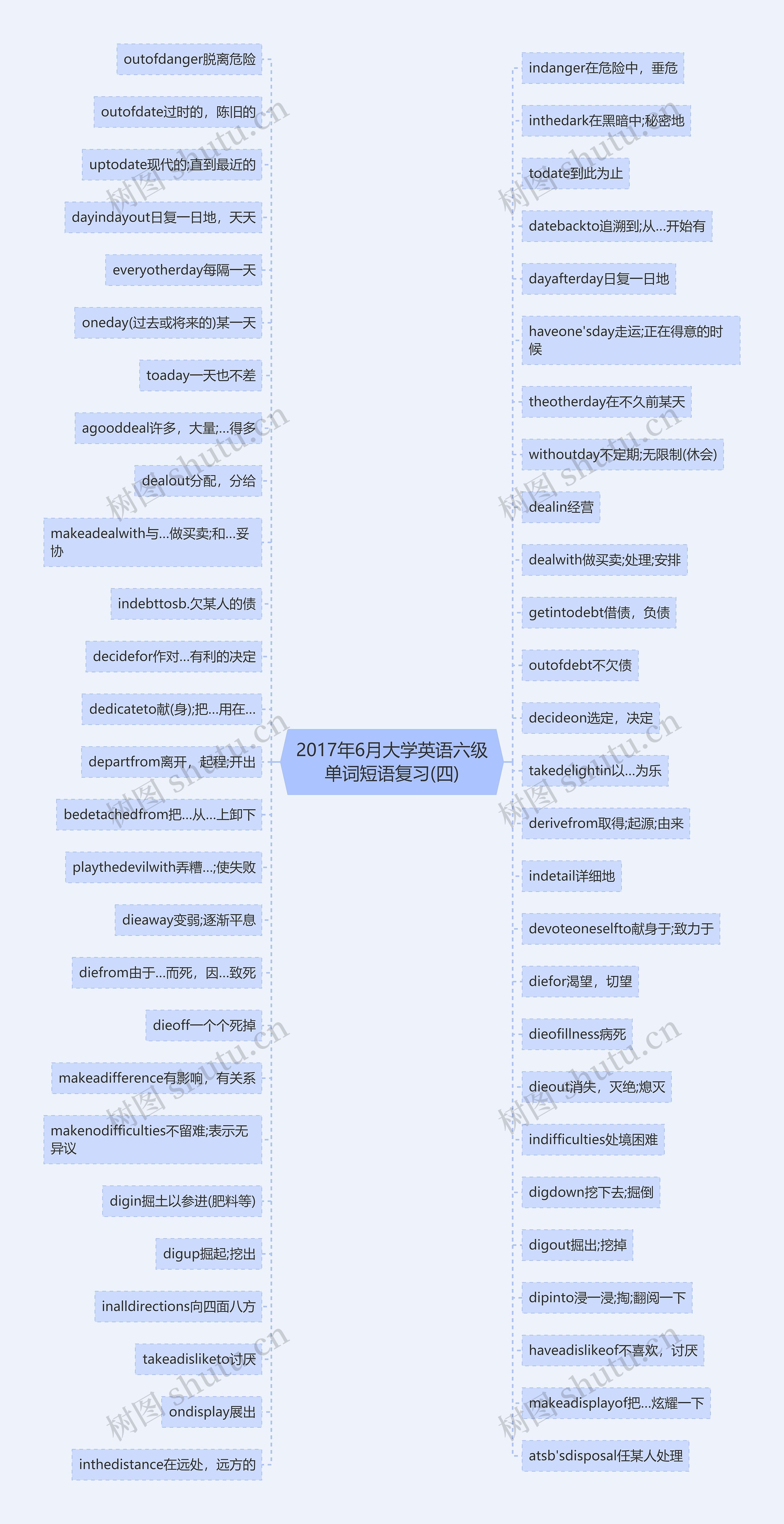 2017年6月大学英语六级单词短语复习(四)思维导图