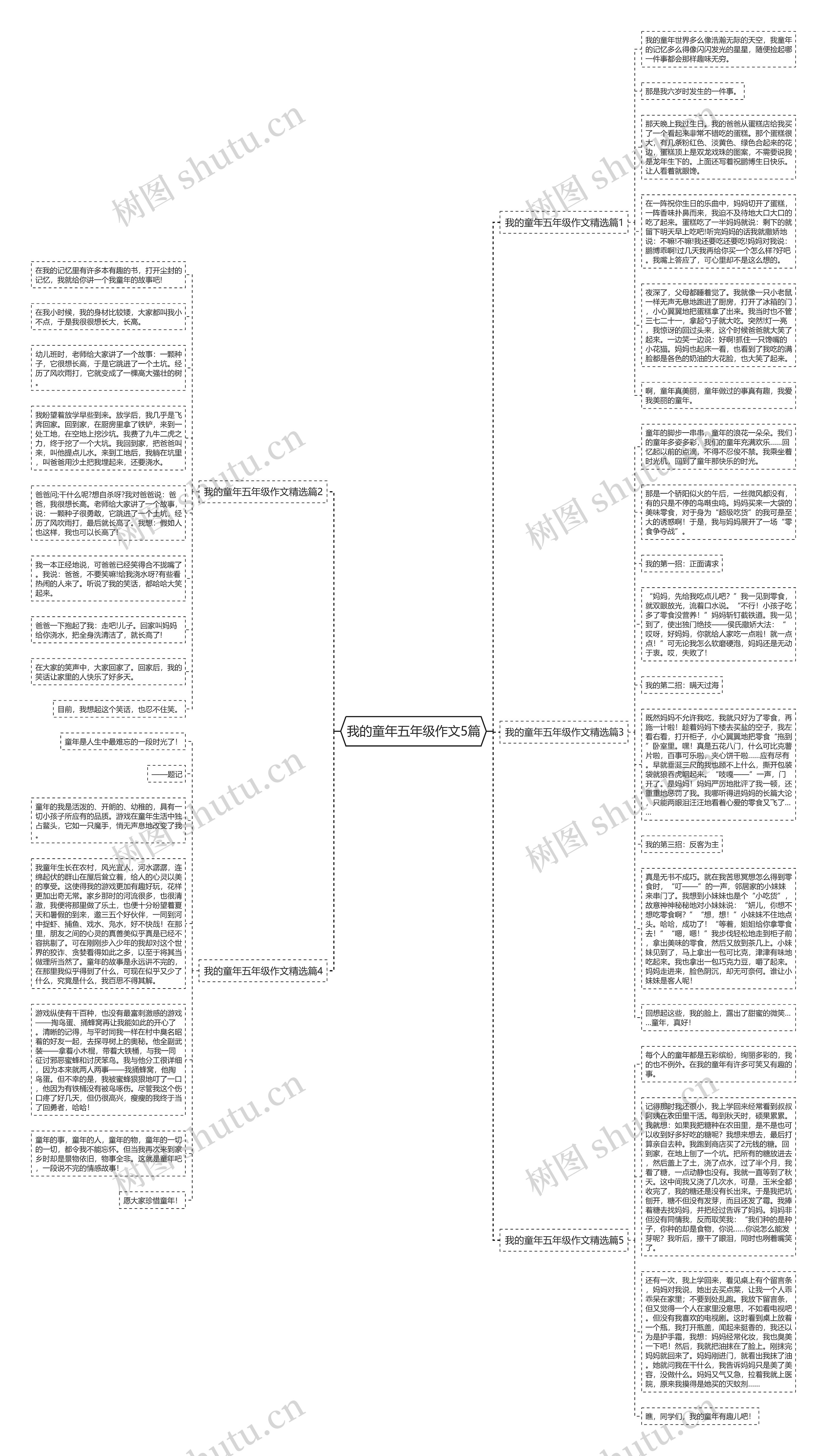 我的童年五年级作文5篇思维导图