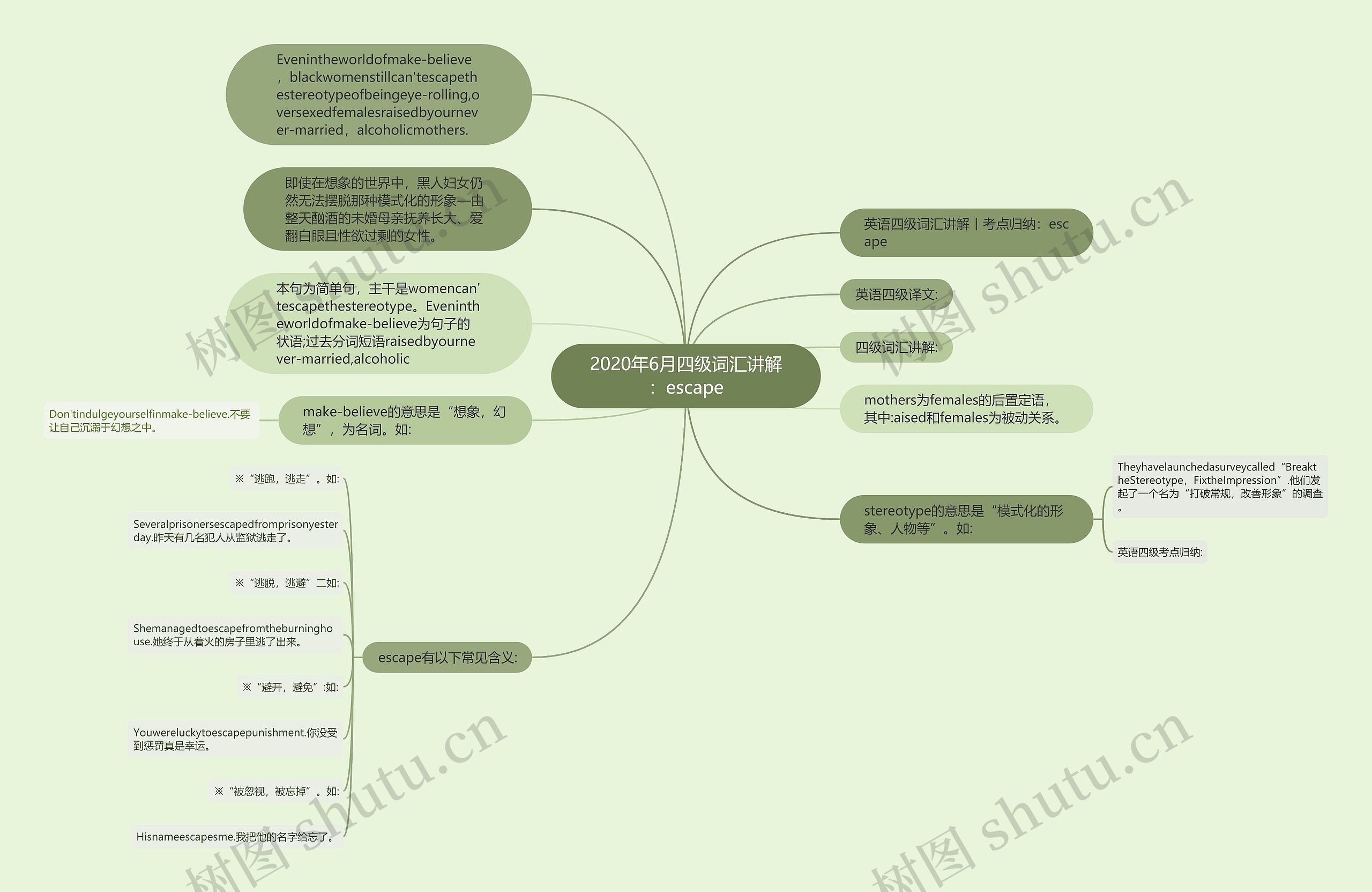 2020年6月四级词汇讲解：escape思维导图