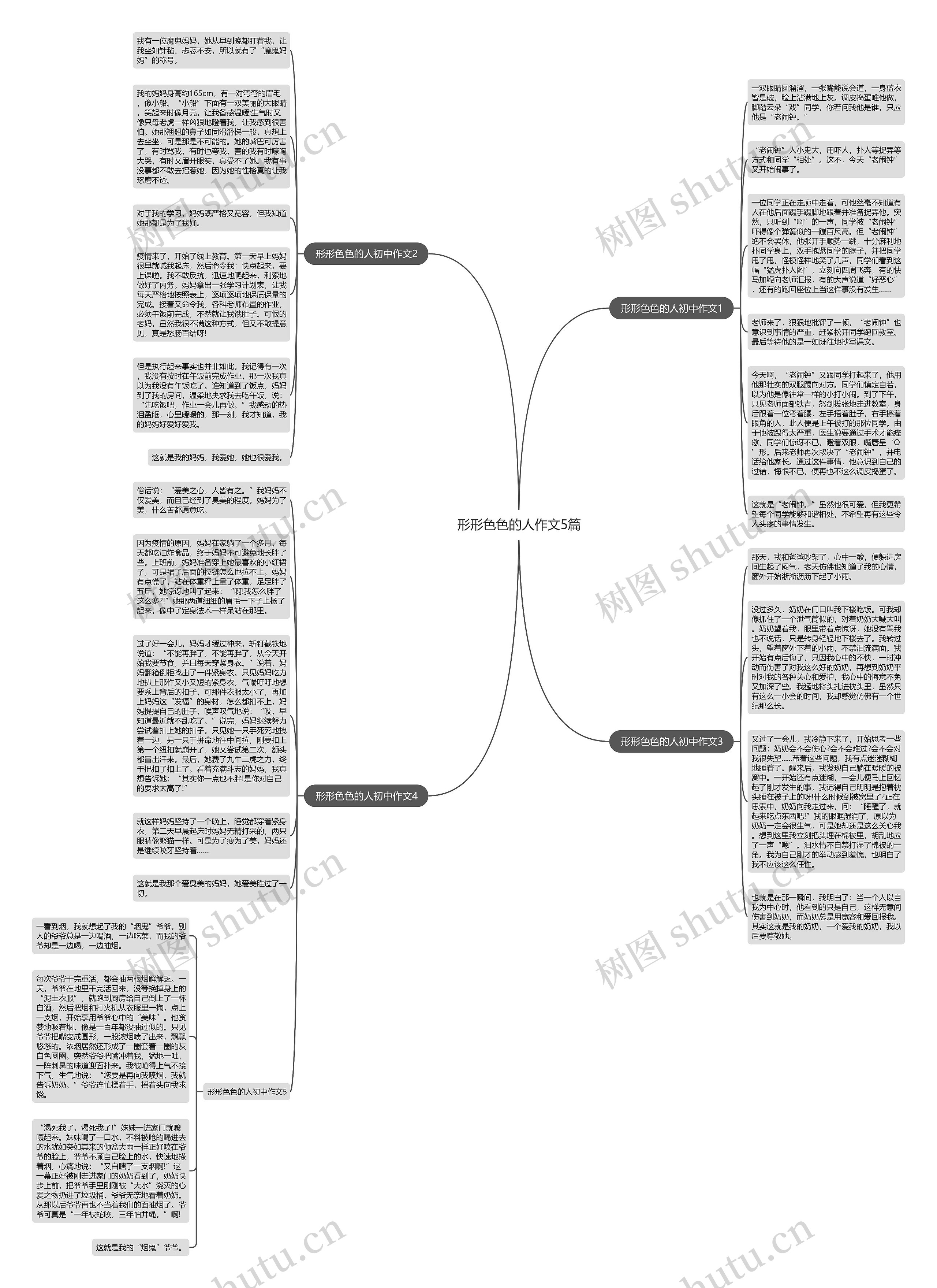 形形色色的人作文5篇思维导图