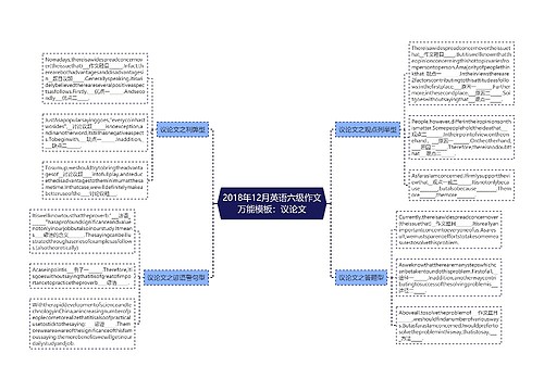 2018年12月英语六级作文万能模板：议论文
