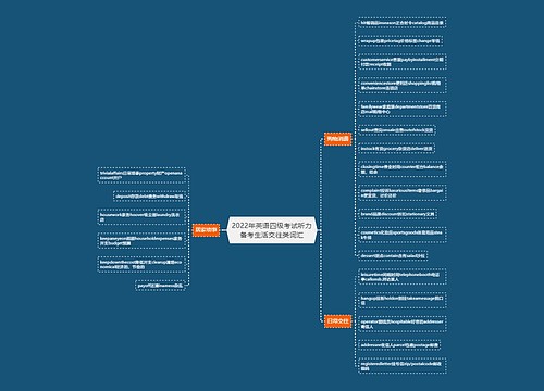 2022年英语四级考试听力备考生活交往类词汇