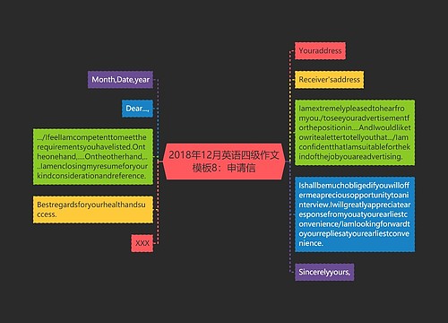 2018年12月英语四级作文模板8：申请信