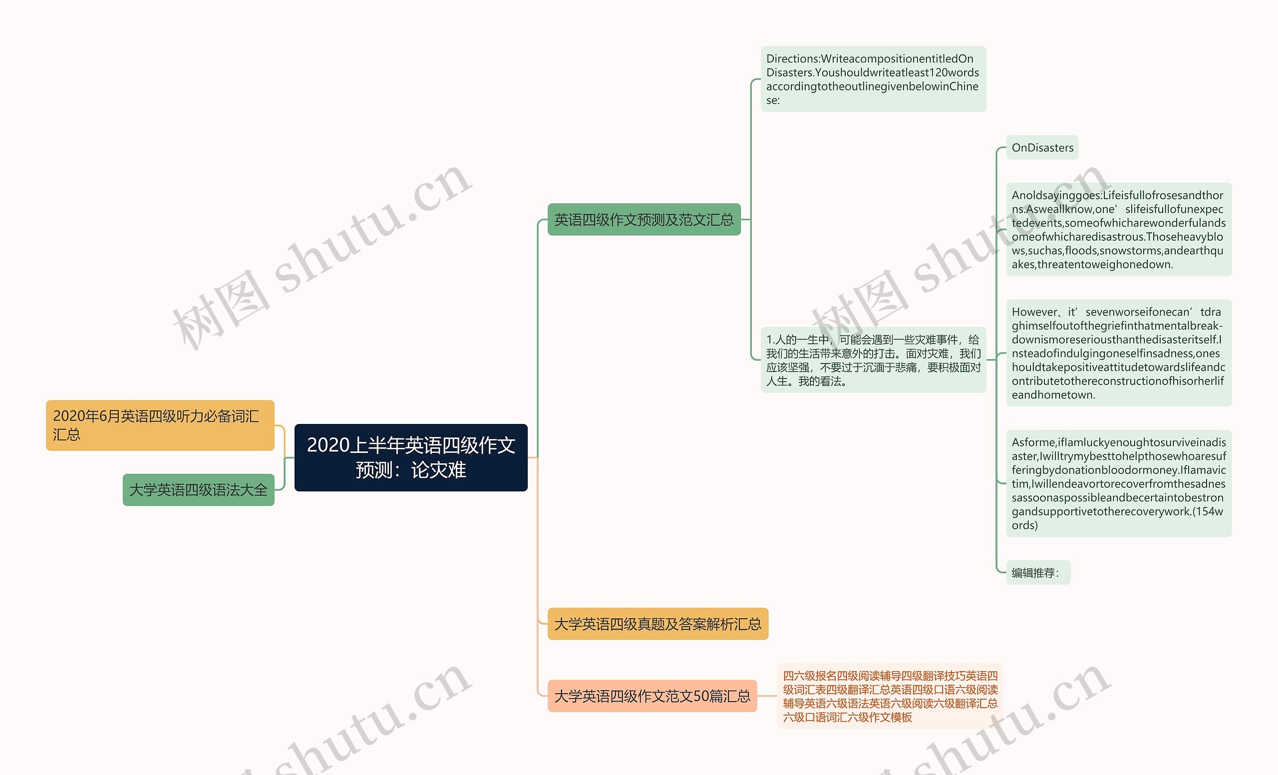 2020上半年英语四级作文预测：论灾难