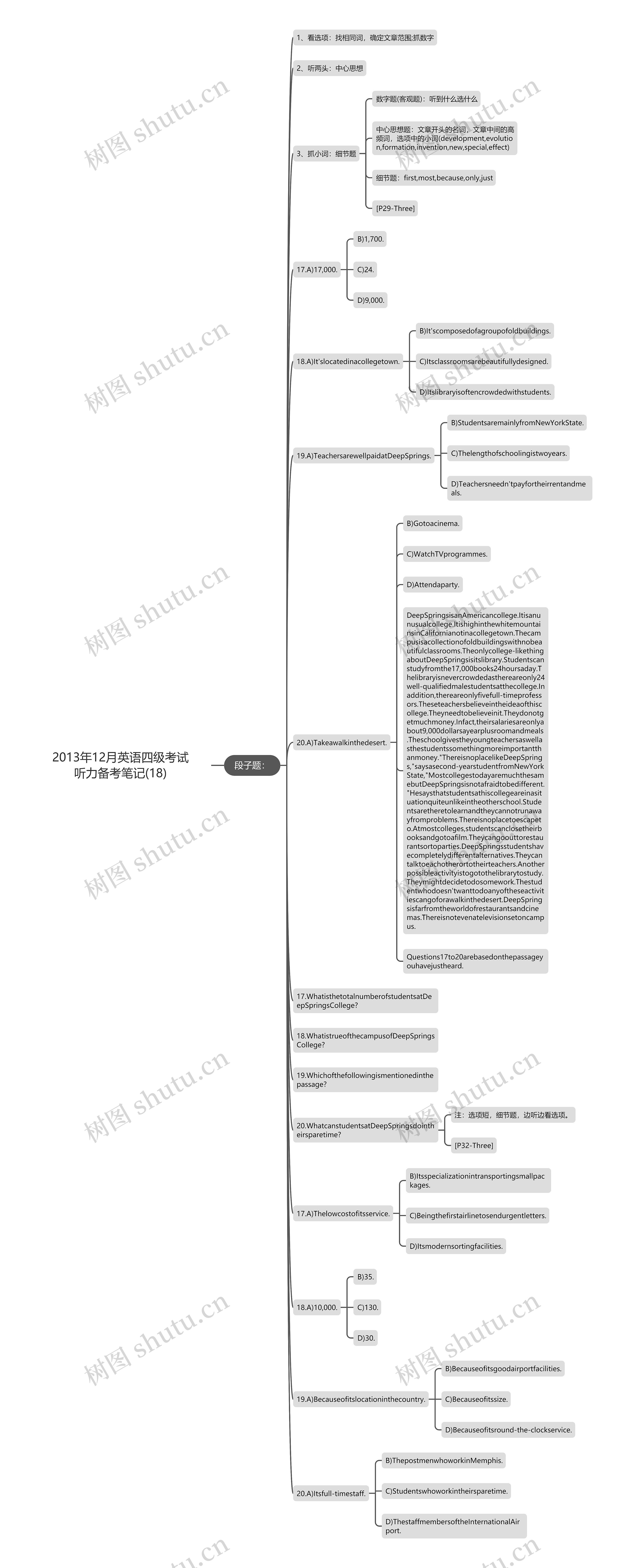 2013年12月英语四级考试听力备考笔记(18)思维导图