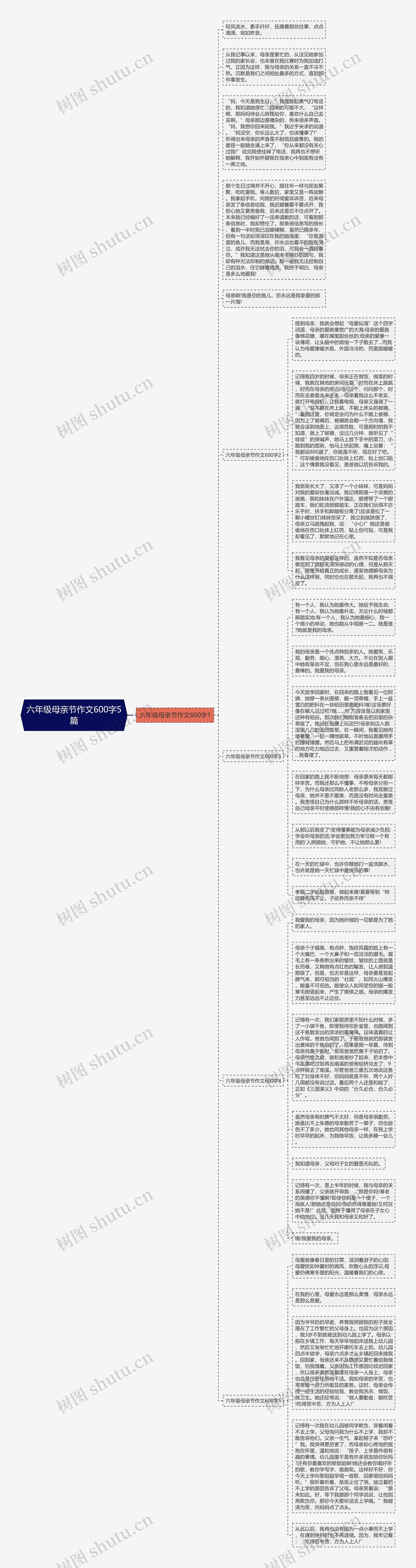 六年级母亲节作文600字5篇