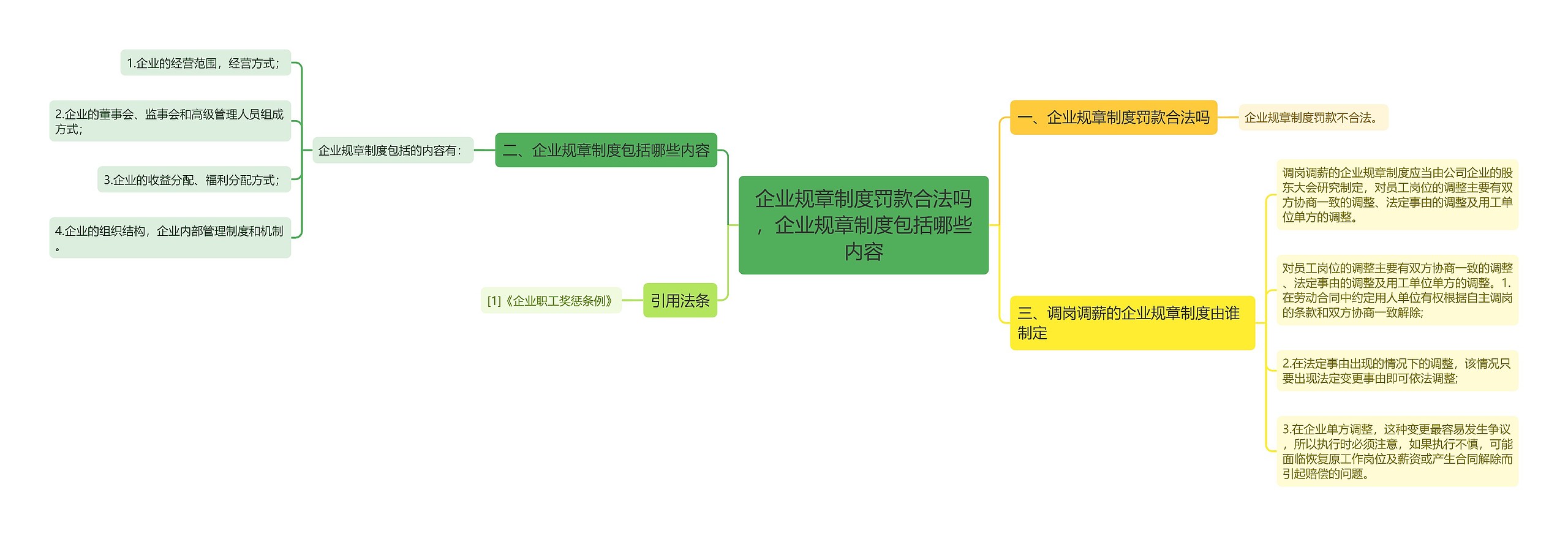 企业规章制度罚款合法吗，企业规章制度包括哪些内容思维导图