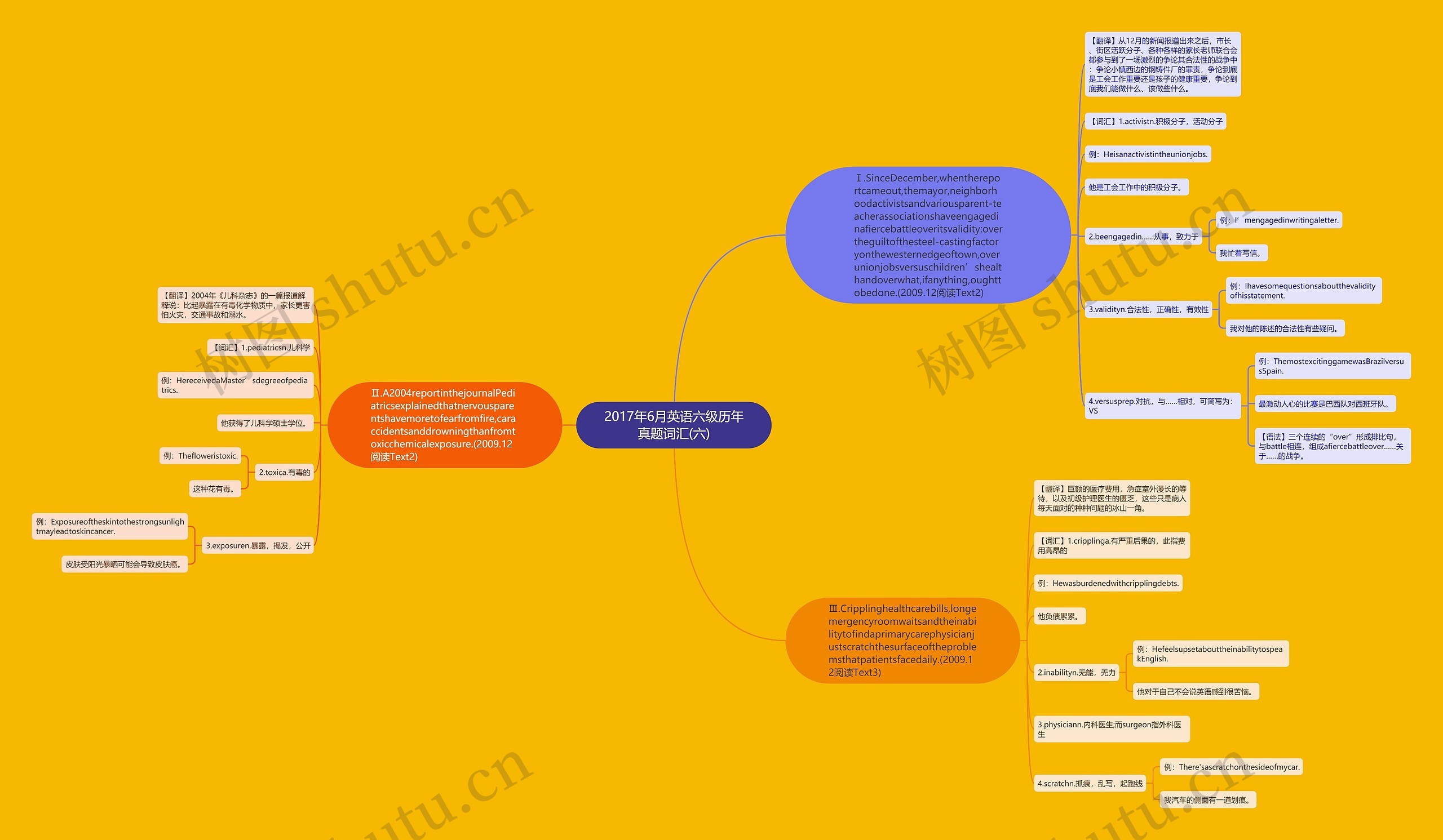 2017年6月英语六级历年真题词汇(六)思维导图