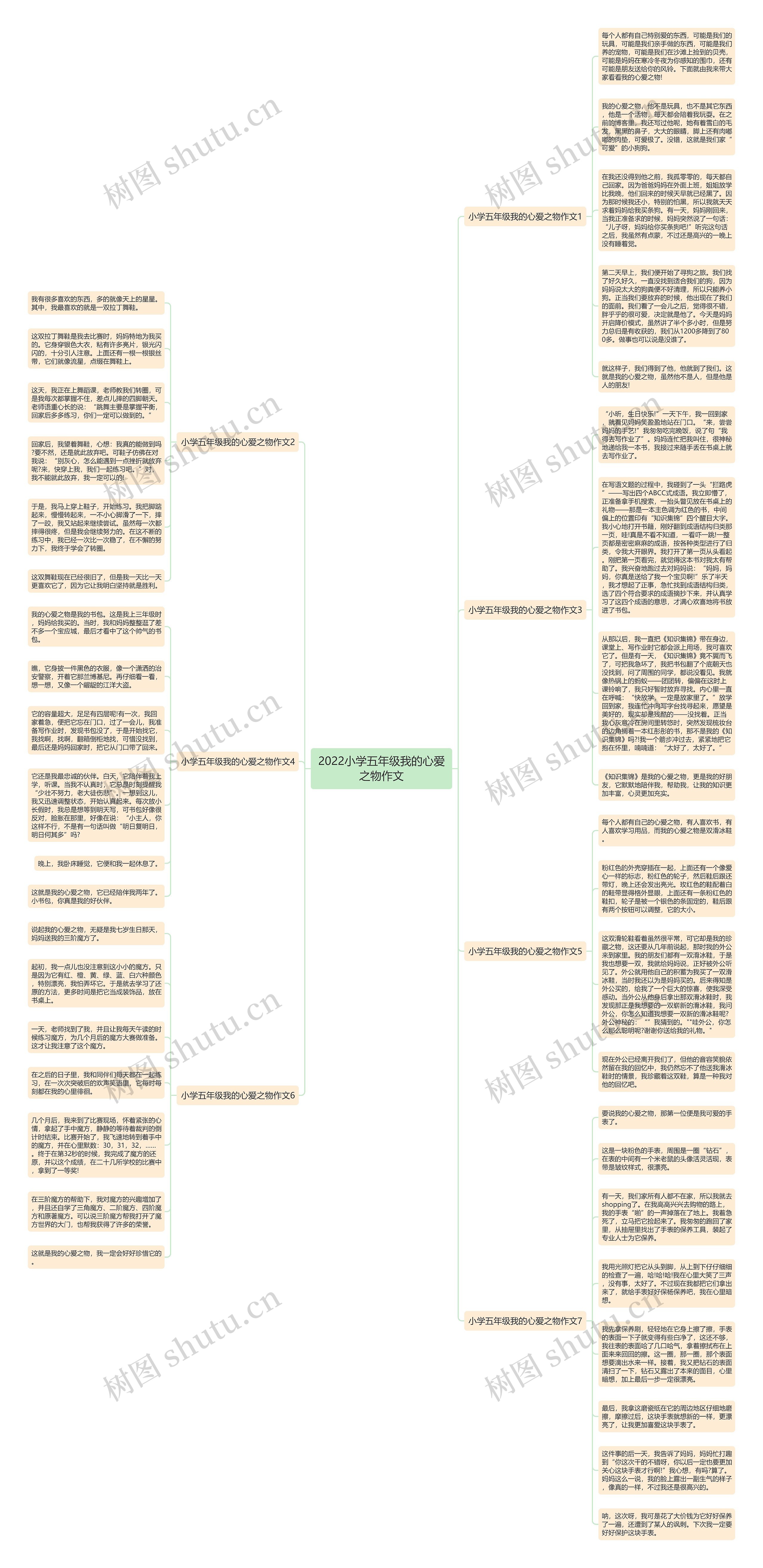 2022小学五年级我的心爱之物作文思维导图