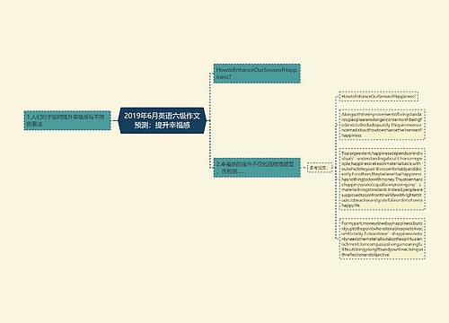 2019年6月英语六级作文预测：提升幸福感