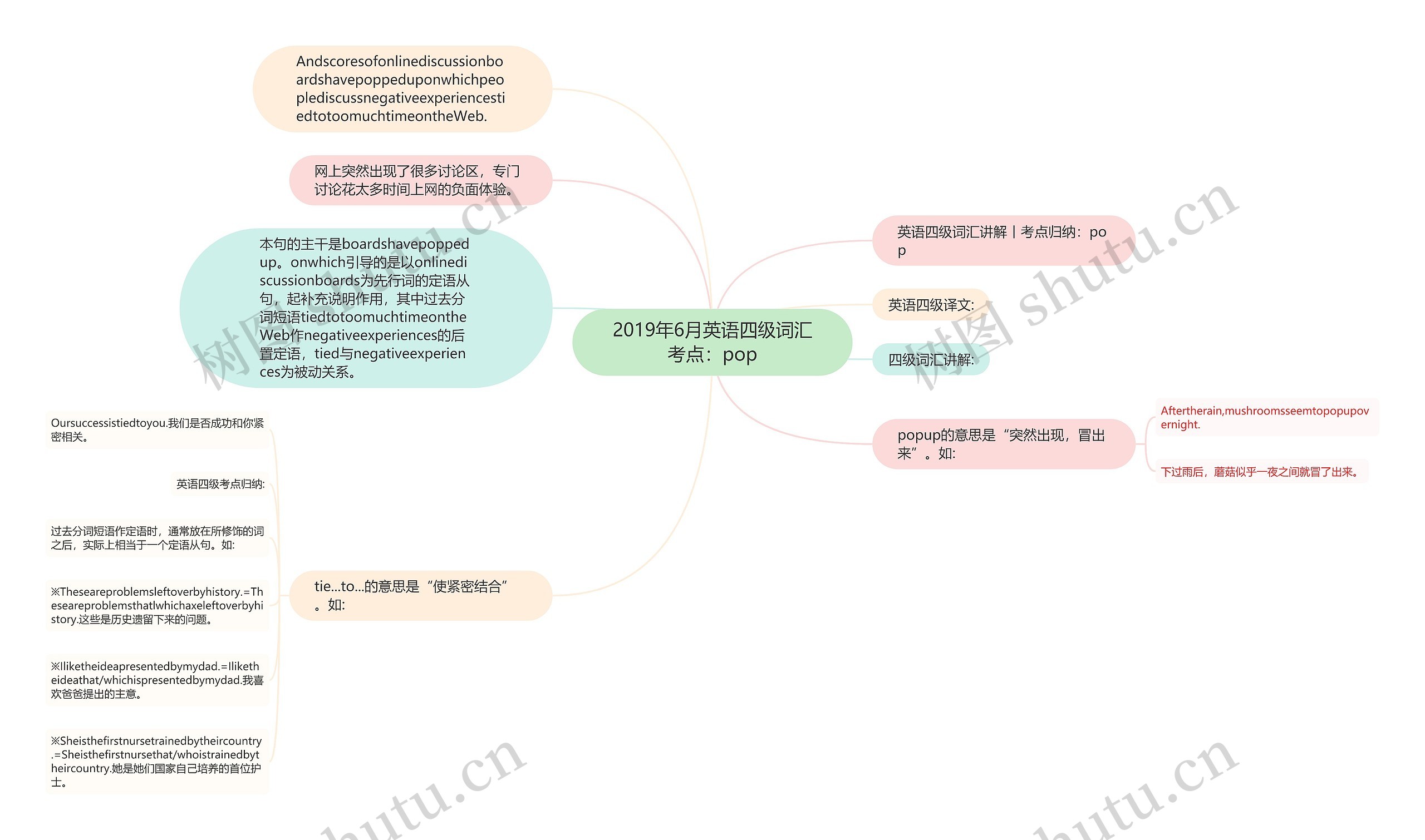 2019年6月英语四级词汇考点：pop思维导图