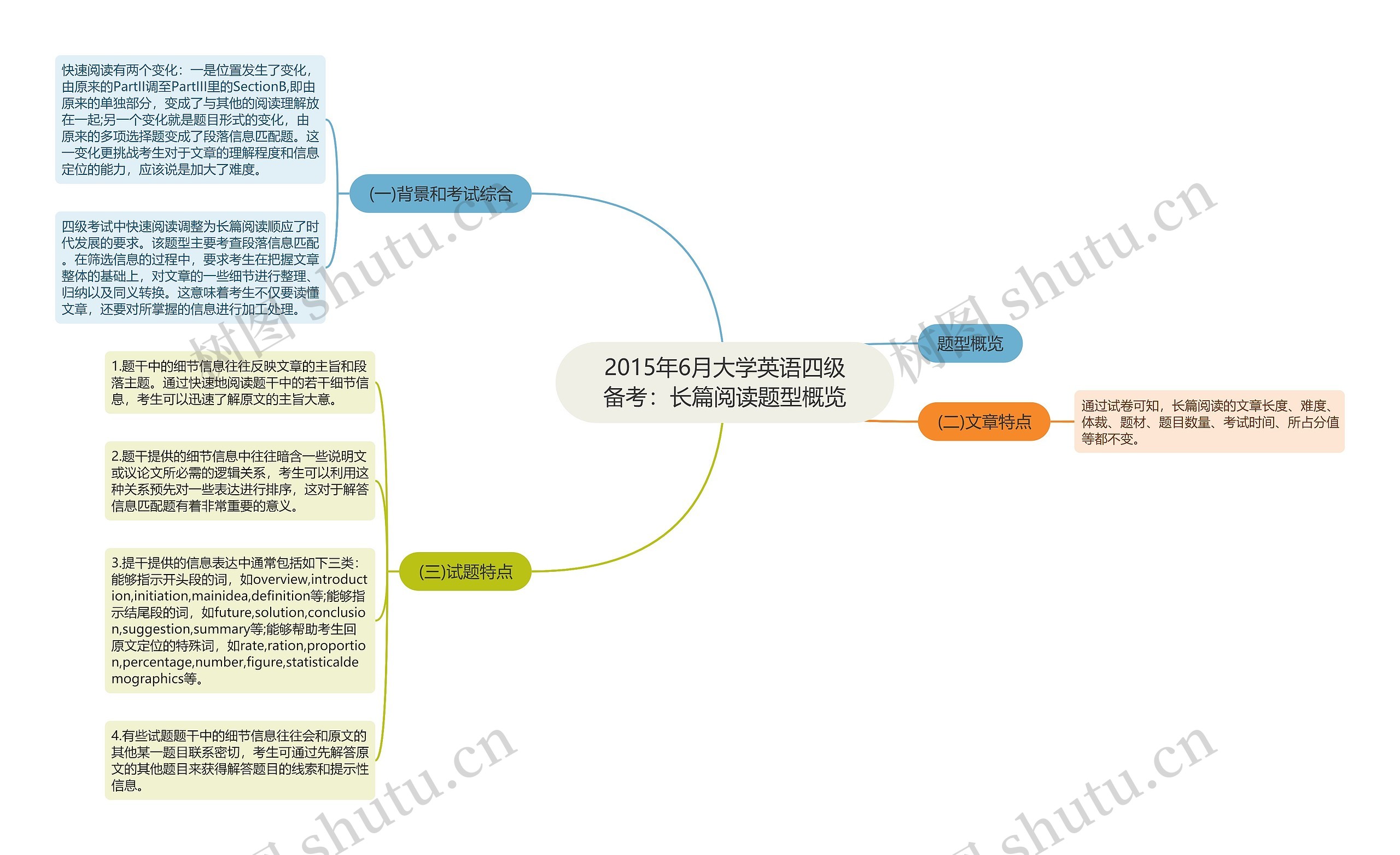 2015年6月大学英语四级备考:长篇阅读题型概览 2015年6月大学英语四级备考:长篇阅读题型概览
