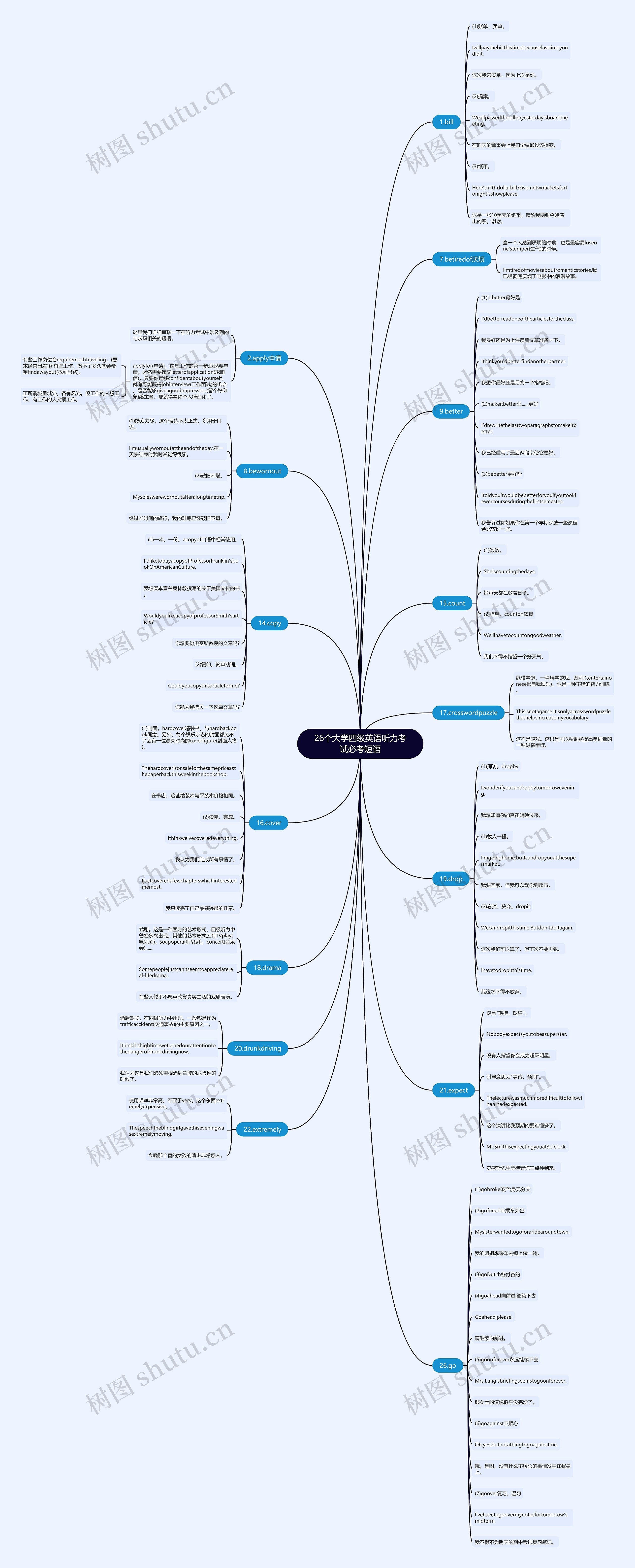 26个大学四级英语听力考试必考短语 26个大学四级英语听力考试必考短语