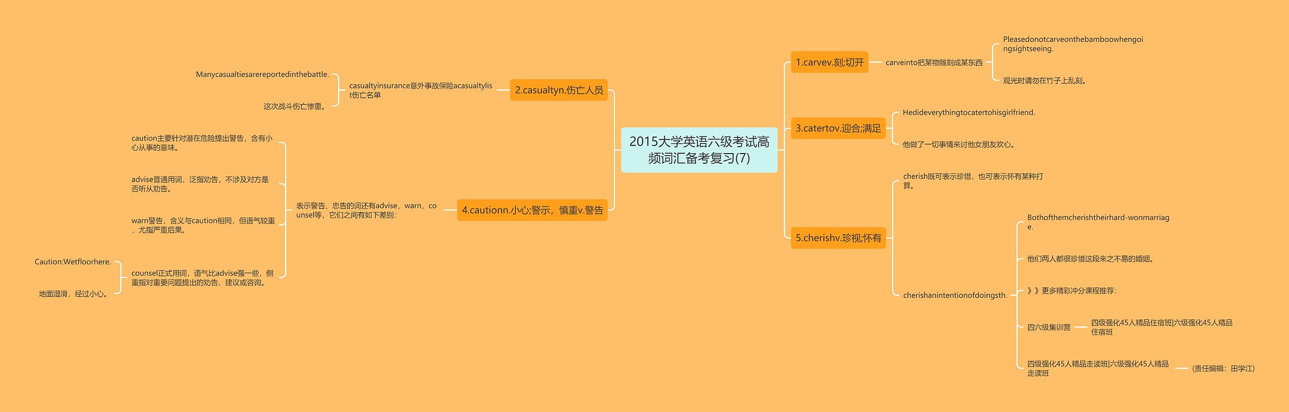 2015大学英语六级考试高频词汇备考复习(7)