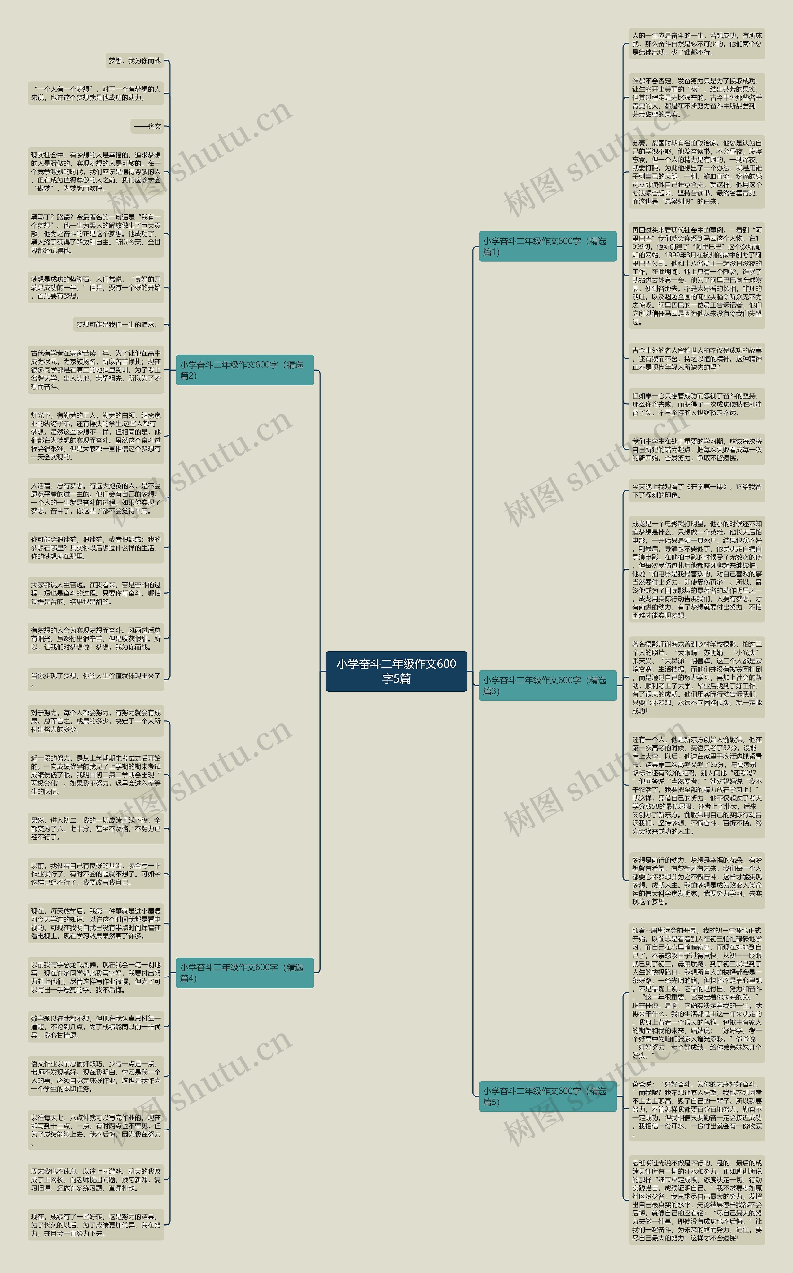 小学奋斗二年级作文600字5篇思维导图