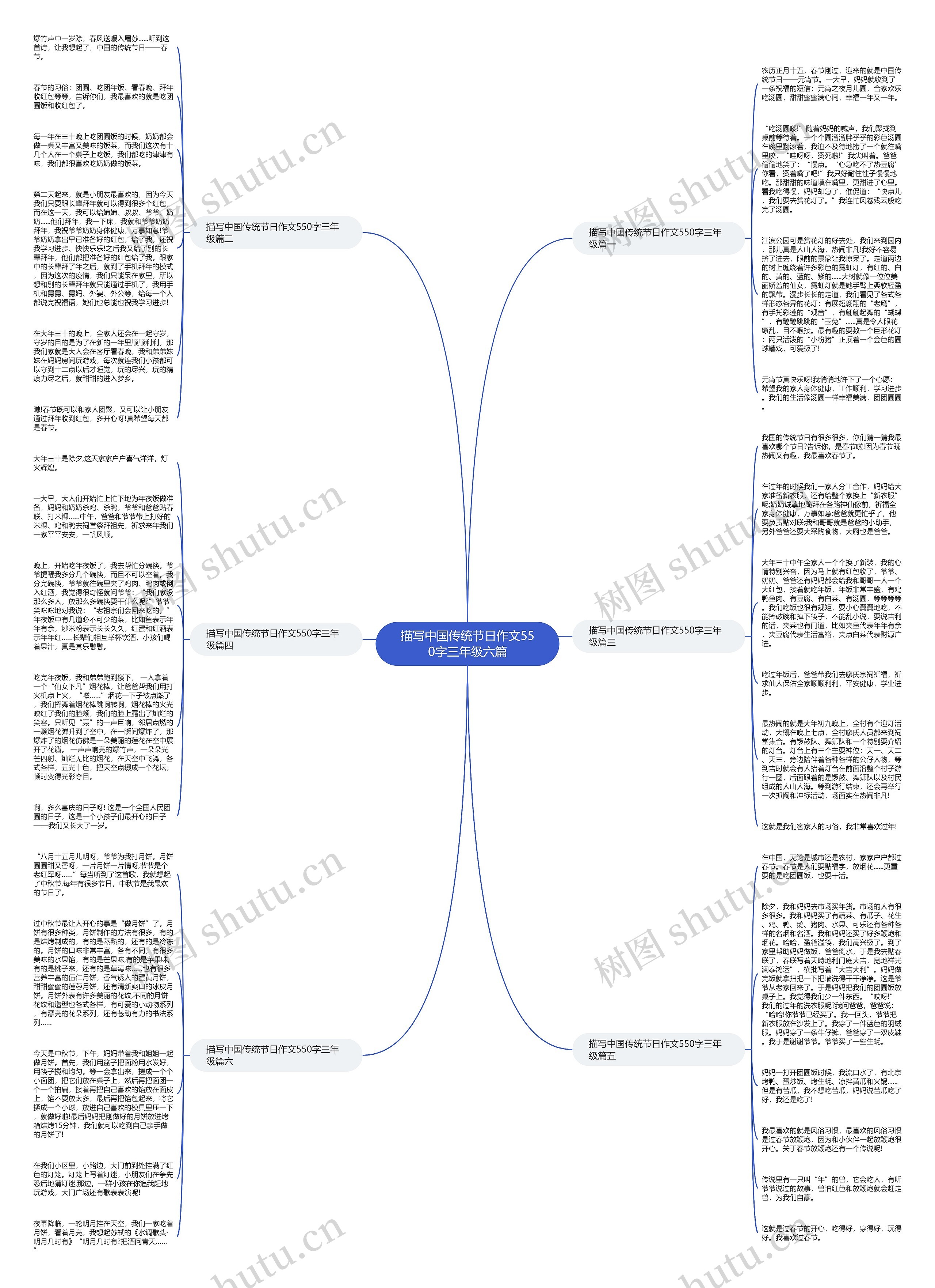 描写中国传统节日作文550字三年级六篇思维导图