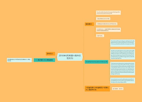 2016年6月英语六级作文范文(5)