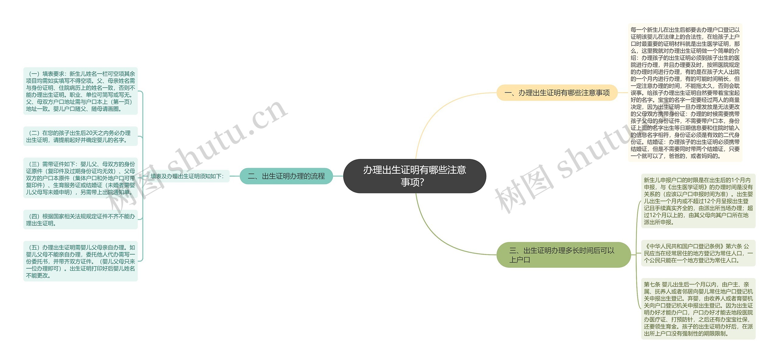 办理出生证明有哪些注意事项？