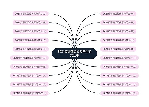 2021英语四级经典写作范文汇总