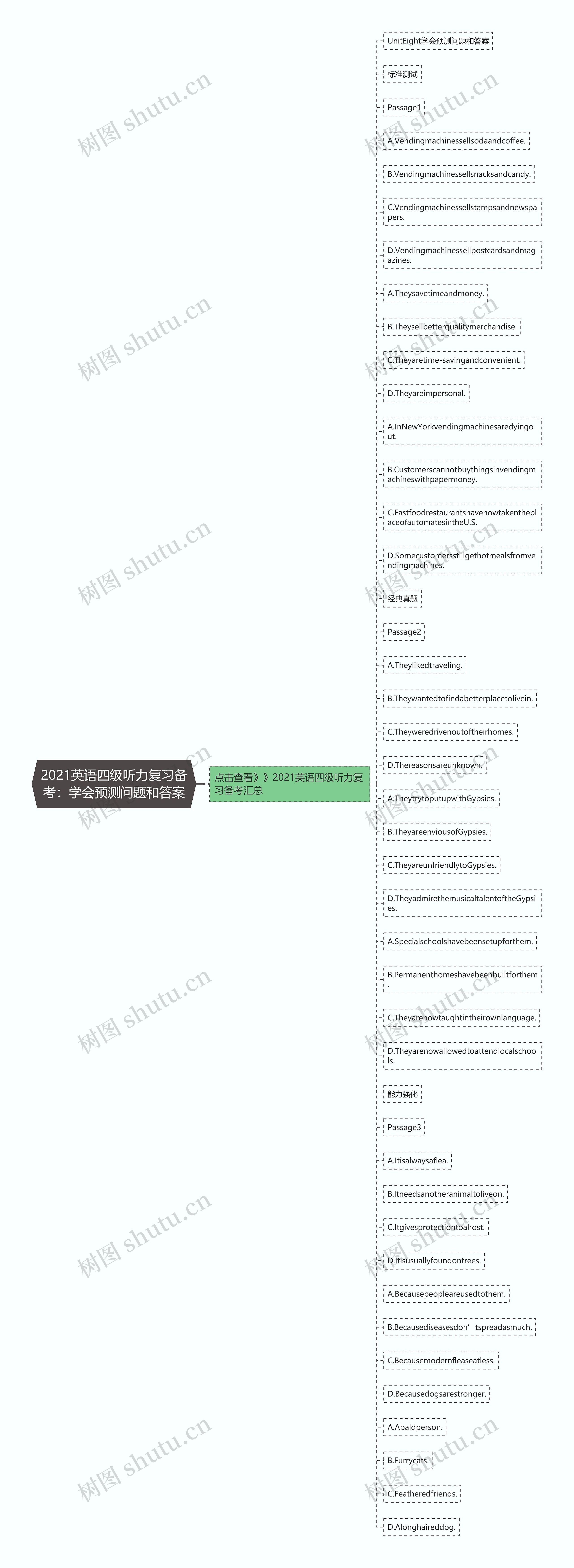 2021英语四级听力复习备考：学会预测问题和答案