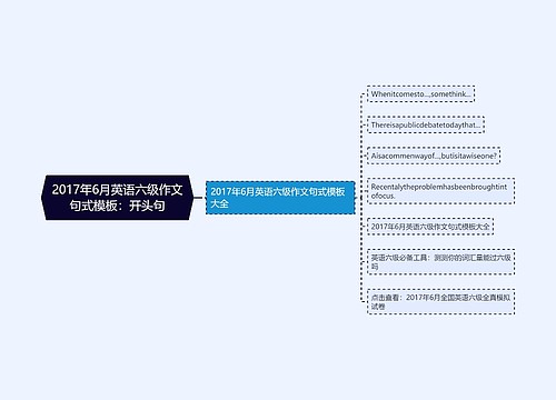 2017年6月英语六级作文句式模板：开头句