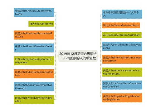 2019年12月英语六级语法：不同国家的人的单复数