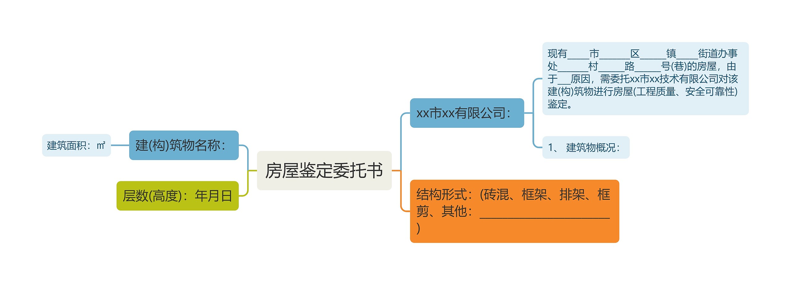 房屋鉴定委托书