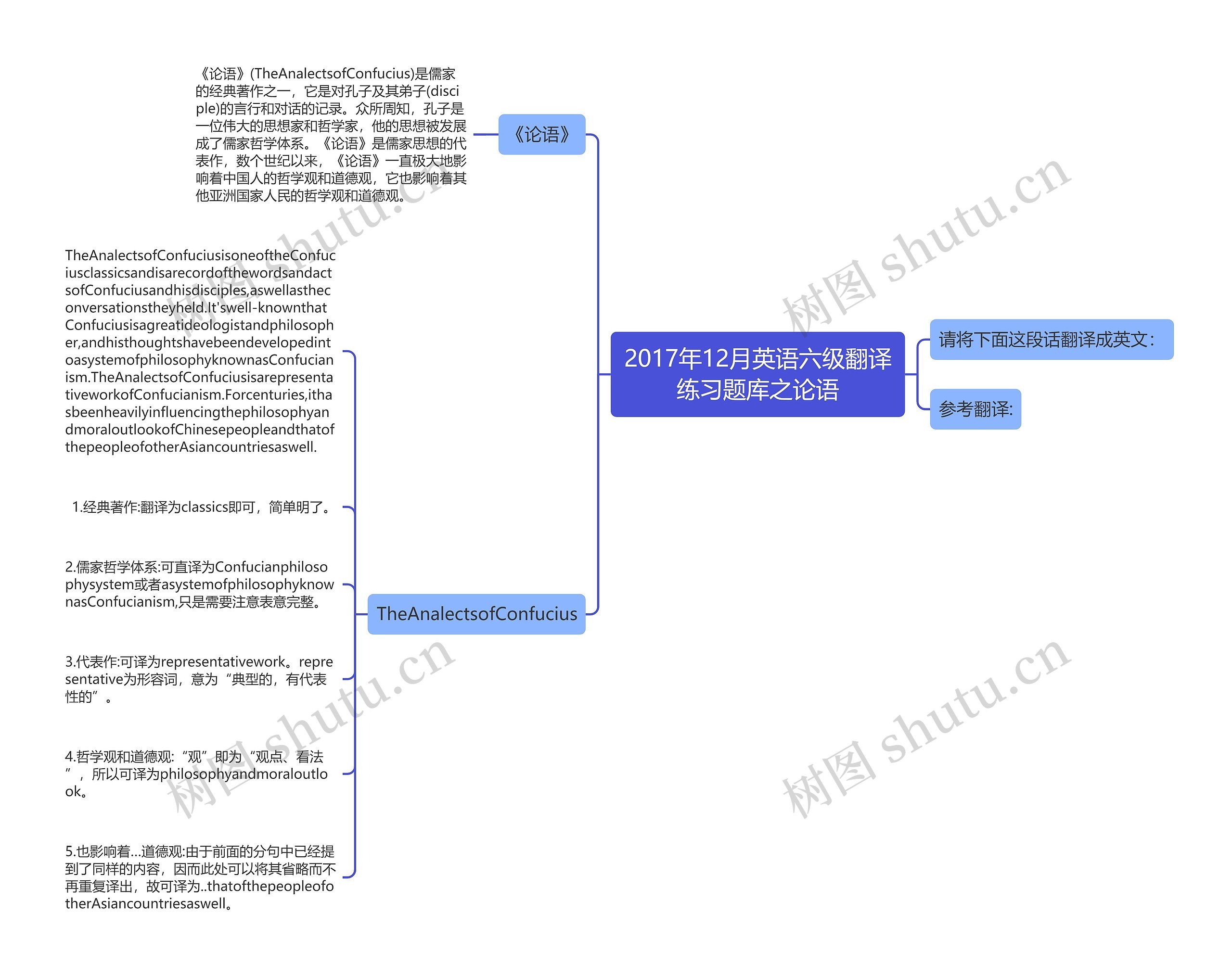 2017年12月英语六级翻译练习题库之论语思维导图