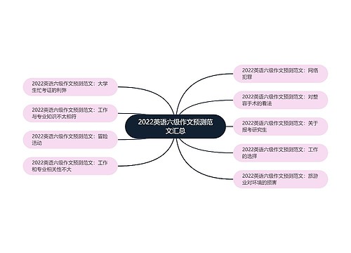 2022英语六级作文预测范文汇总