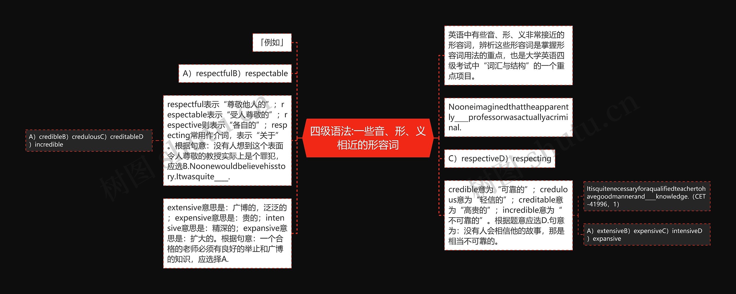 四级语法:一些音、形、义相近的形容词