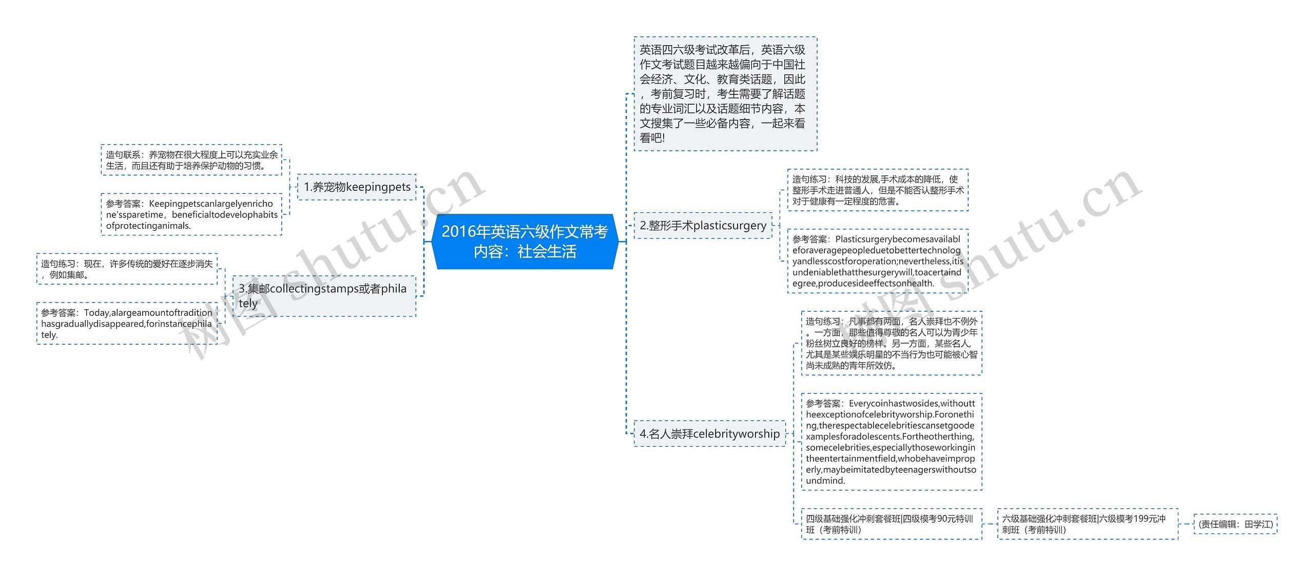 2016年英语六级作文常考内容：社会生活