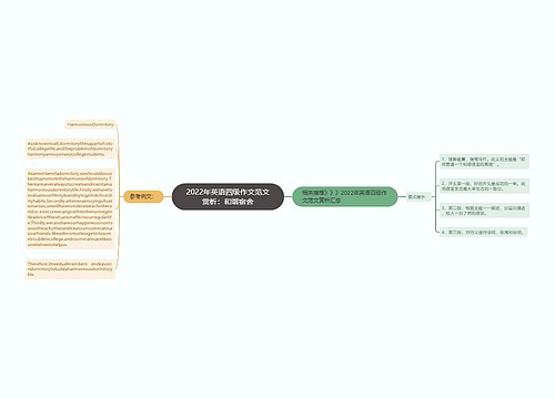 2022年英语四级作文范文赏析：和谐宿舍