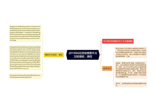 2019年6月四级情景作文万能模板：课程