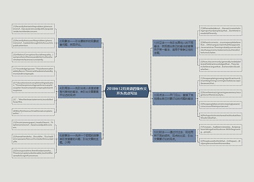 2018年12月英语四级作文开头亮点写法