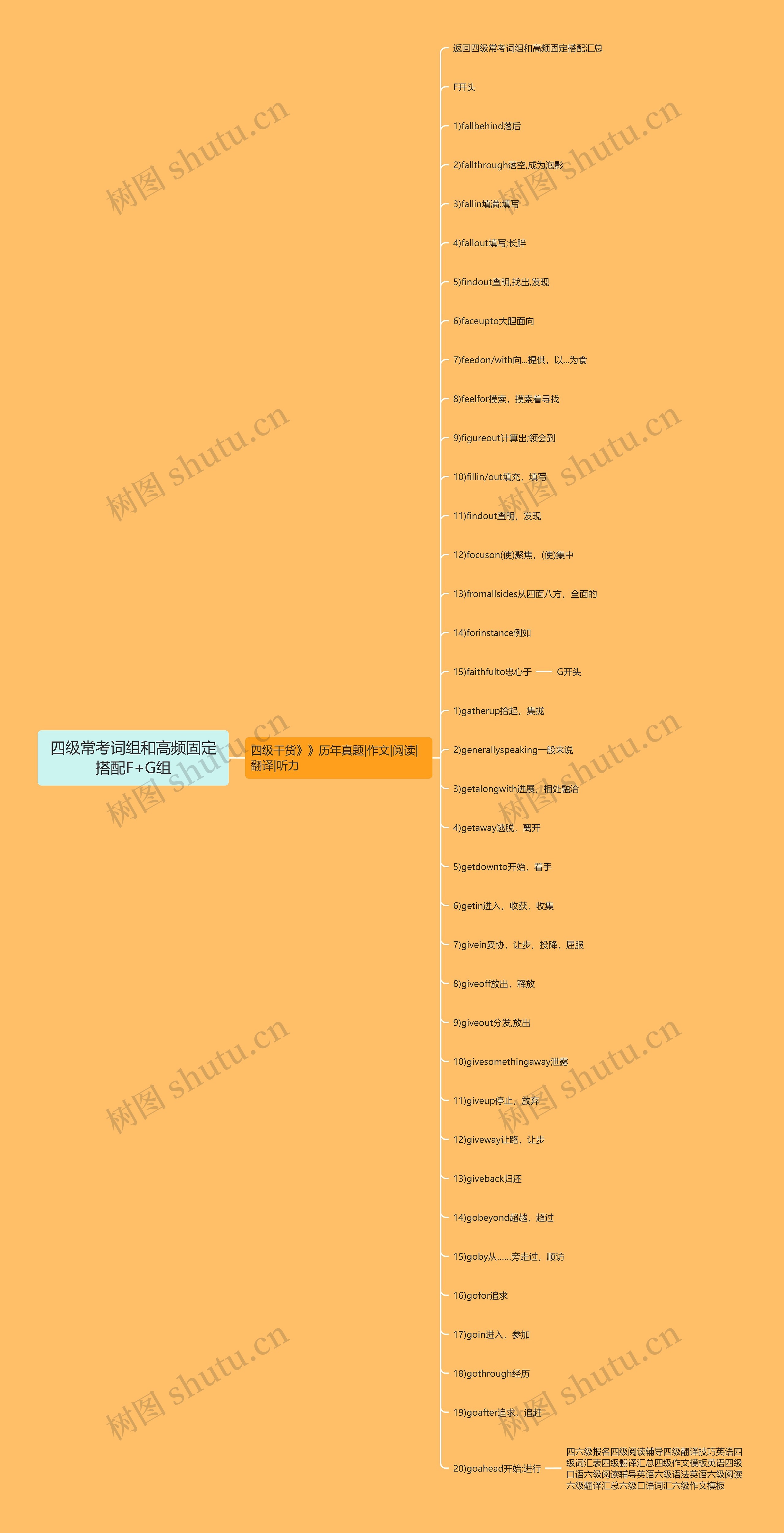 四级常考词组和高频固定搭配F+G组