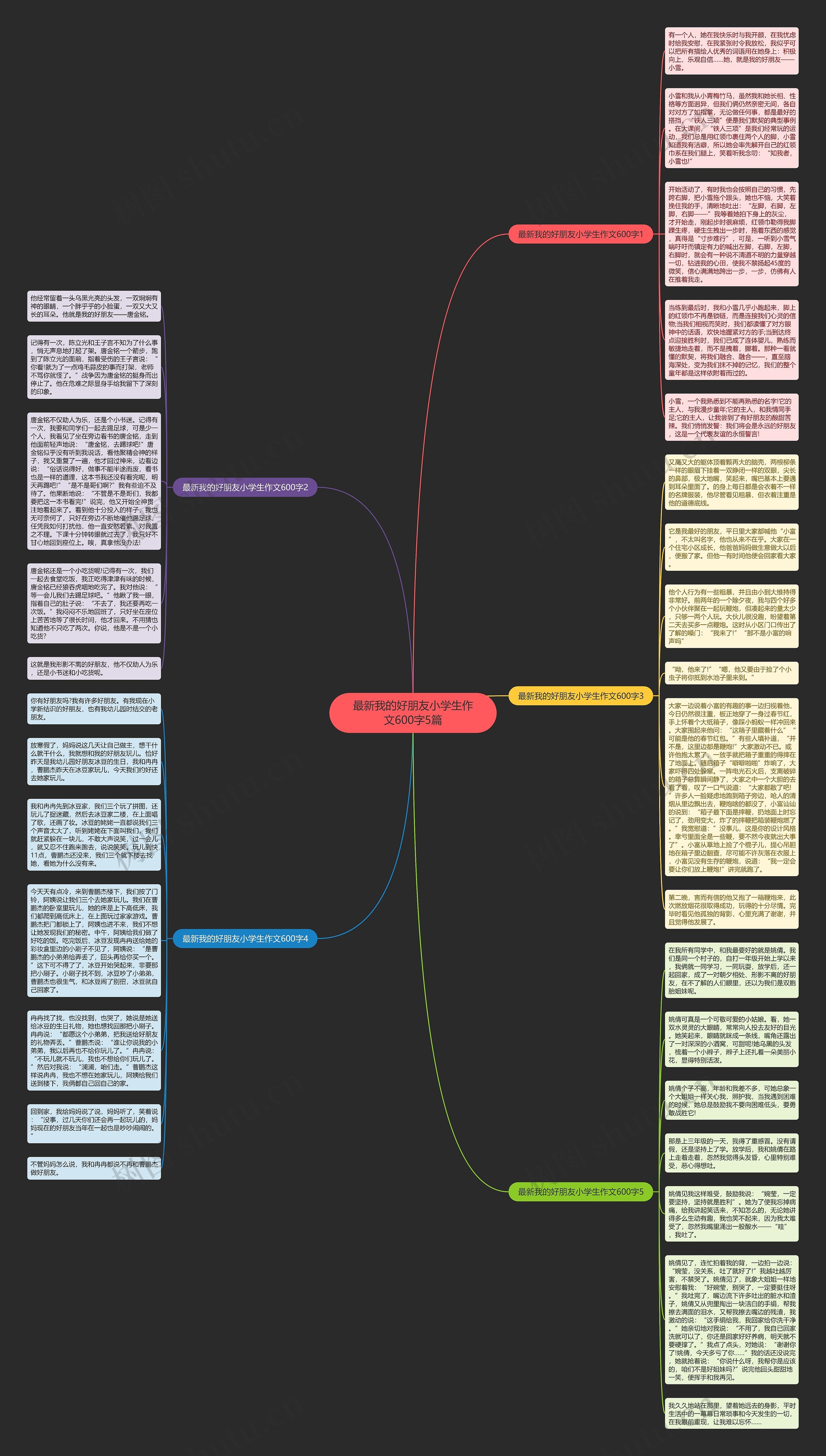 最新我的好朋友小学生作文600字5篇思维导图