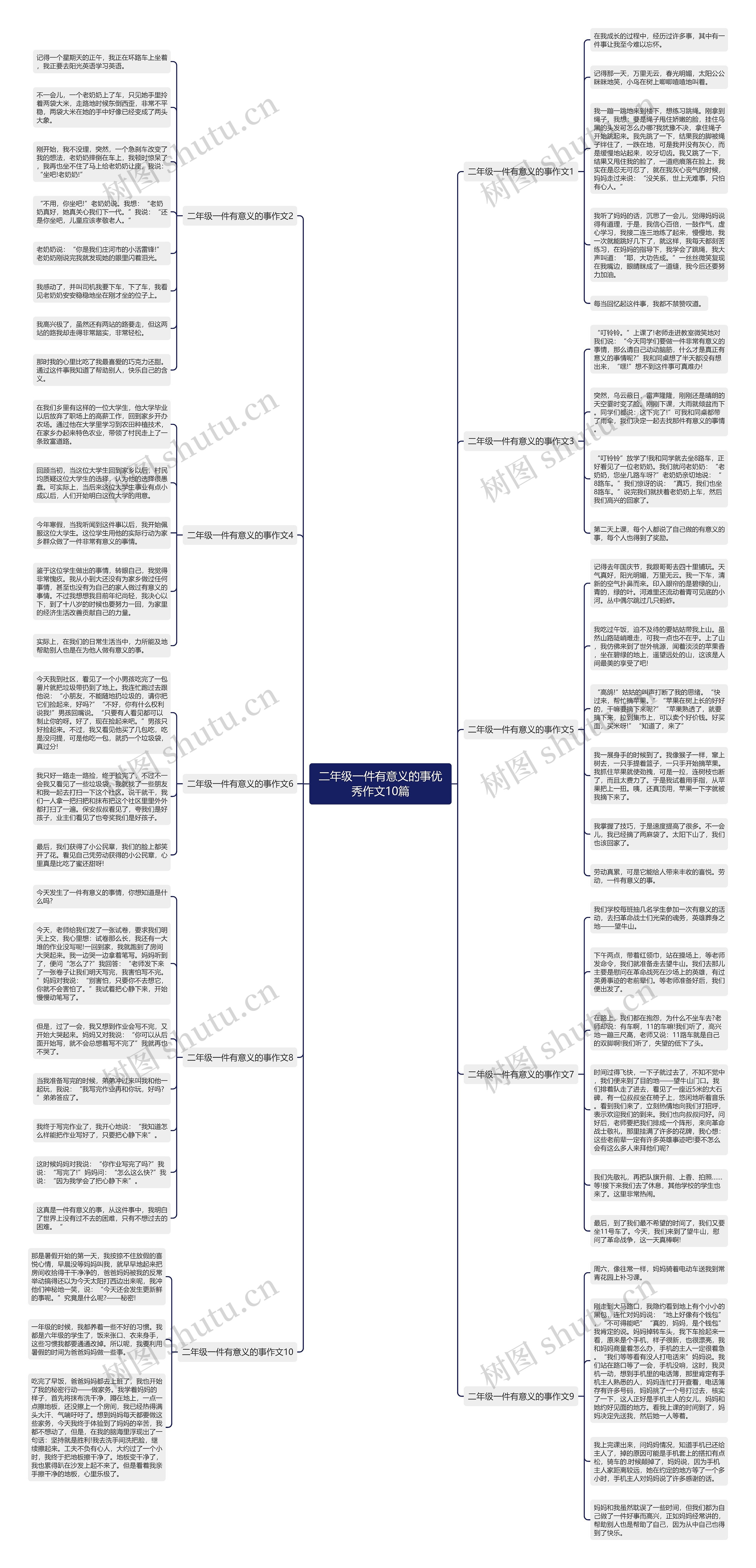 二年级一件有意义的事优秀作文10篇思维导图