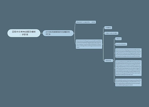 四级作文常考话题及模板：求职信