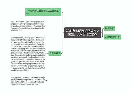 2021年12月英语四级作文预测：大学生社区工作