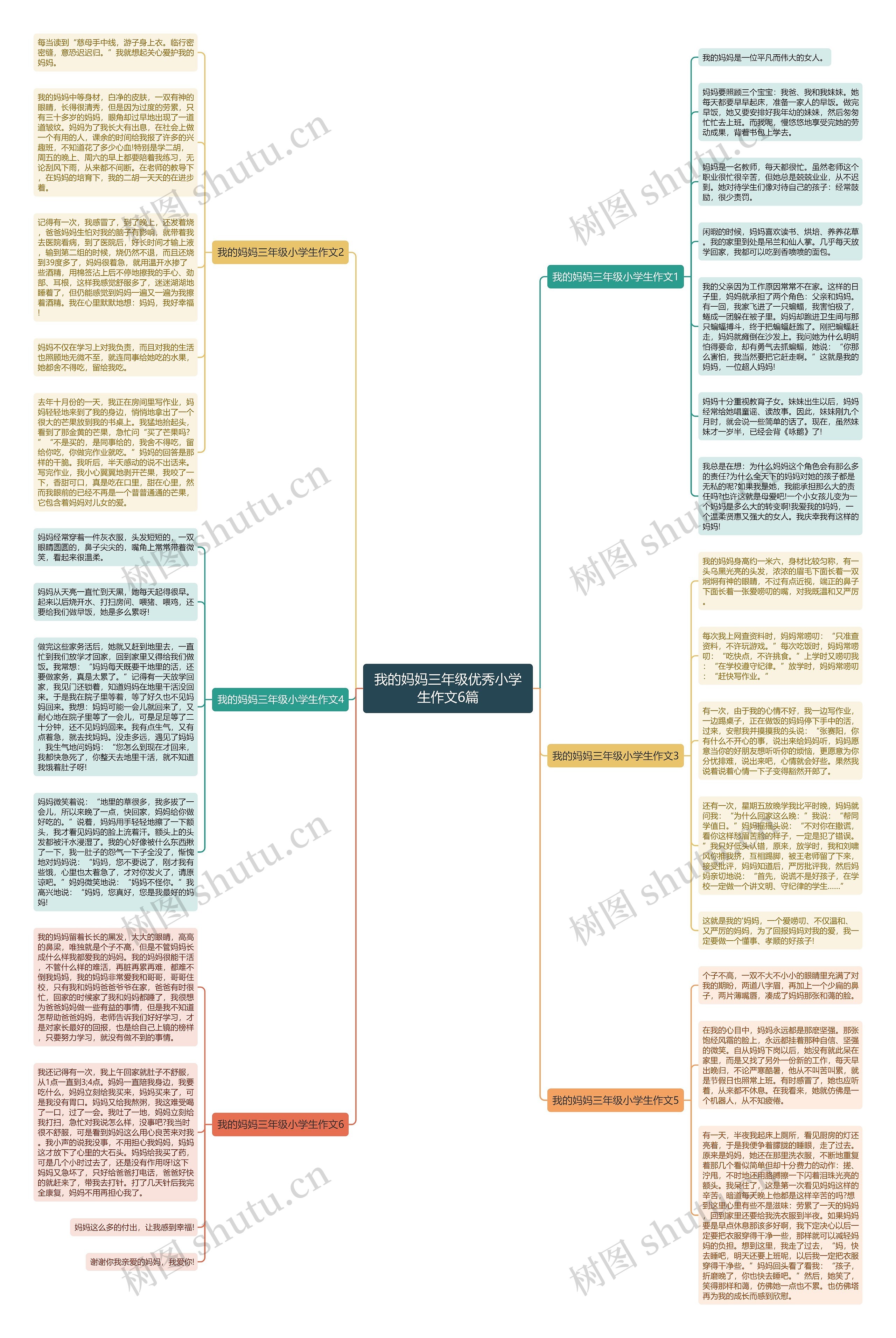 我的妈妈三年级优秀小学生作文6篇思维导图
