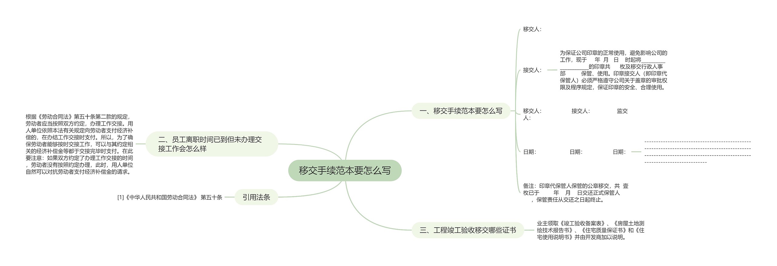 移交手续范本要怎么写思维导图