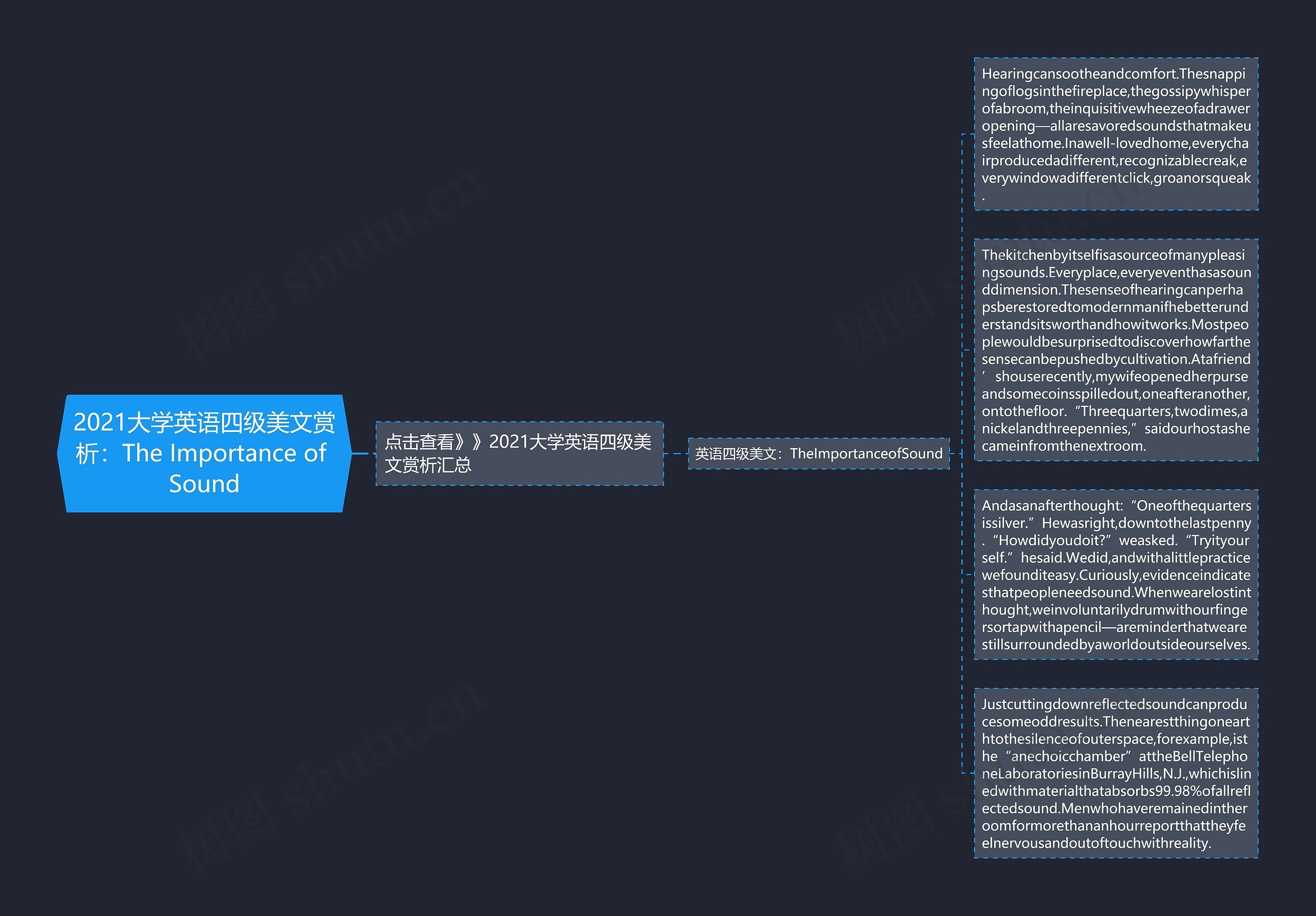 2021大学英语四级美文赏析：The Importance of Sound思维导图