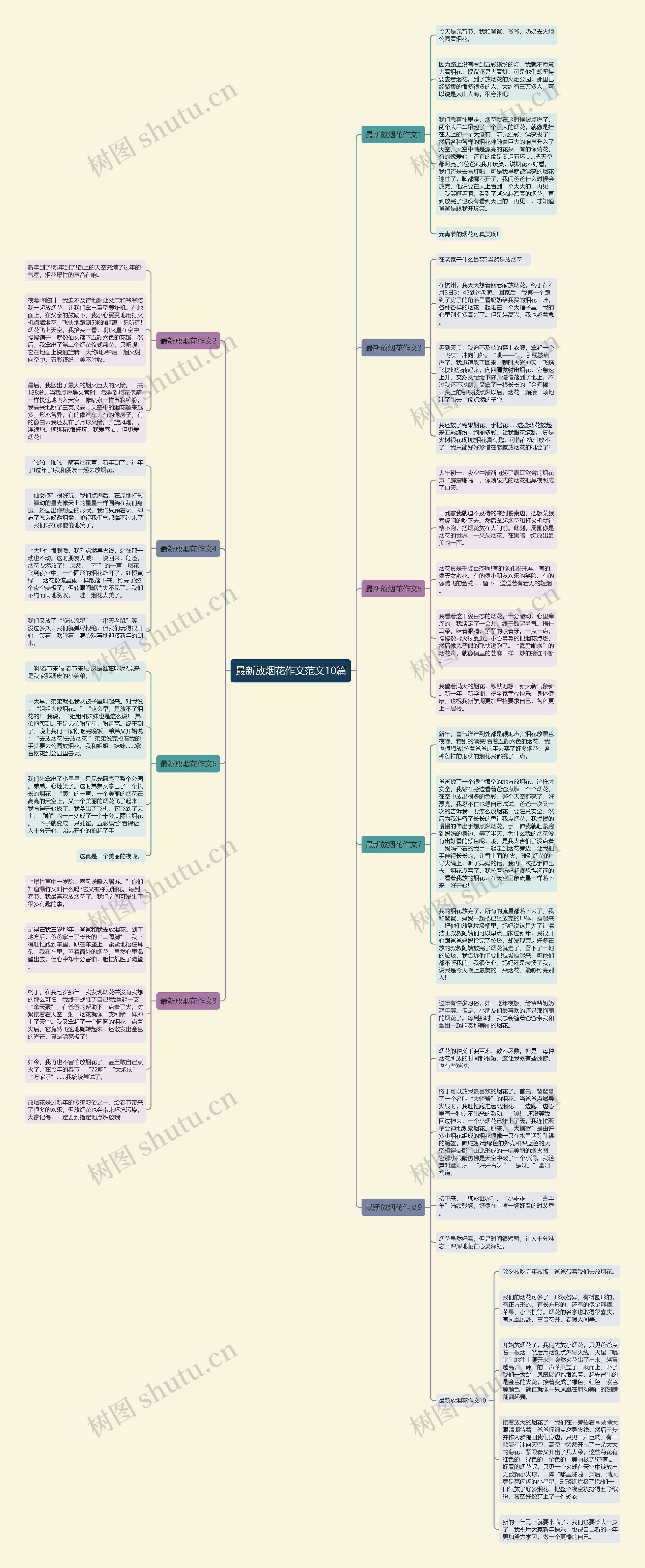最新放烟花作文范文10篇思维导图